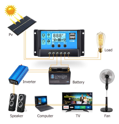 Controlador de Carga LCD 12/24V 20Ah USB PWM p/ Painel Fotovoltaico