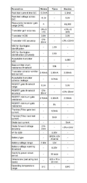 Analisador de Componentes Electrónicos DCA55