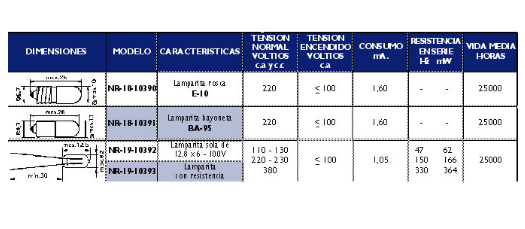 Avisador 24VDC Vermelho c/ Fios (Ø7mm) - VELLEMAN