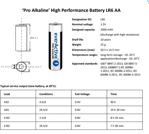 Blister 4x Pilhas Alcalinas 1,5V LR6 AA - everActive PRO ALKALINE