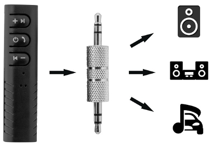 Conversor Bluetooth p/ Auscultadores (Jack)