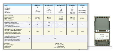 Misturador Antena 2 Entradas VHF / UHF - MANATA