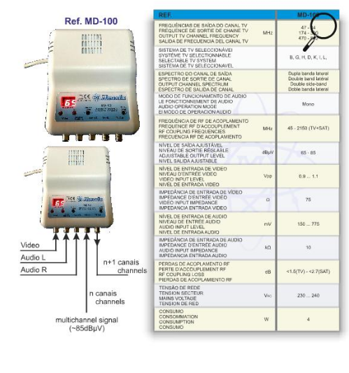 Modulador Display VHF/UHF c/ Amplificaçao 85dB - MANATA