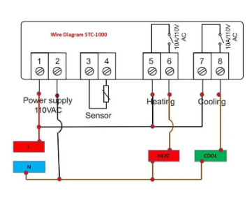 Termostato Digital Controlador de Temperatura 100-240VAC