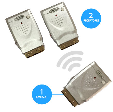 Emissor - 2 Receptores Sinal A/V + IR 2,4GHz (MINI) - PRO BASIC