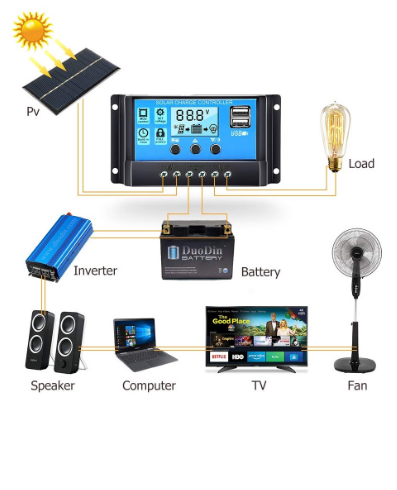 Controlador de Carga LCD 12/24V 30Ah USB PWM p/ Painel Fotovoltaico