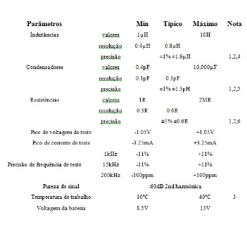 Analisador de Componentes Passivos LCR40