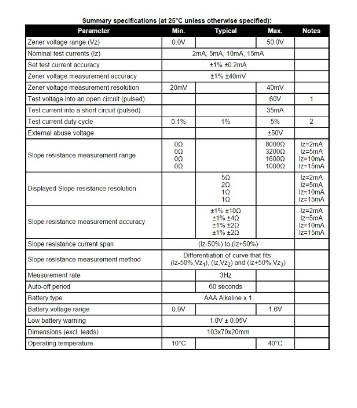 Analisador de Diodos ZEN50