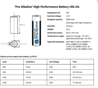 Blister 4x Pilhas Alcalinas 1,5V LR6 AA - everActive PRO ALKALINE