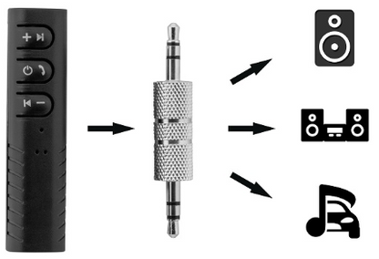 Conversor Bluetooth p/ Auscultadores (Jack)