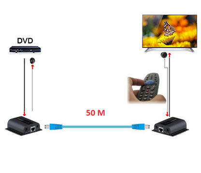 Extensor HDMI via UTP RJ45 até 50 mts (CAT6)