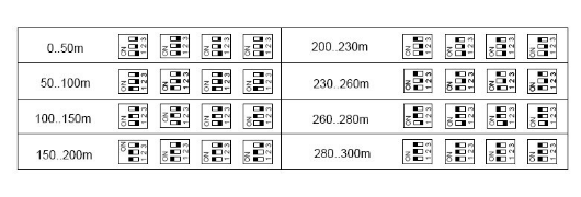 Extensor VGA via UTP RJ45 até 300 mts