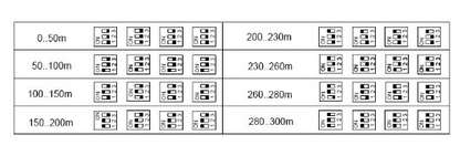 Extensor VGA via UTP RJ45 até 300 mts