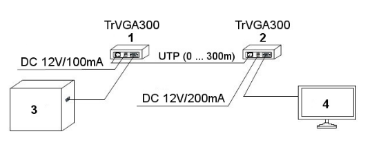 Extensor VGA via UTP RJ45 até 300 mts
