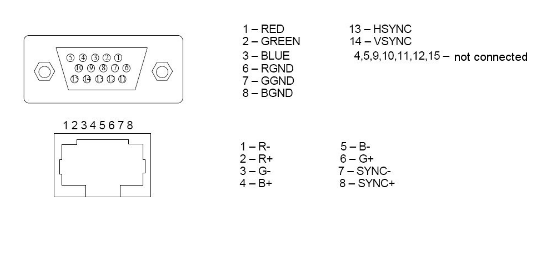 Extensor VGA via UTP RJ45 até 300 mts