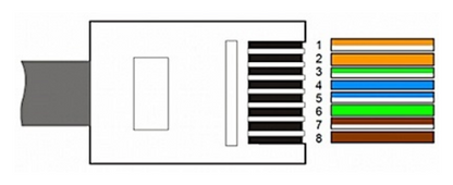 Extensor VGA via UTP RJ45 até 300 mts