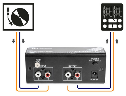 Pré-Amplificador Phono (PDX010) - Power Dynamics